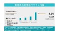 商業用水産養殖ワクチン市場