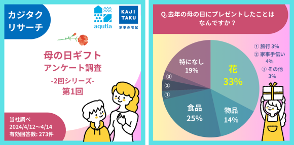 カジタク（アクティア）広報 Instagram 投稿（イメージ）