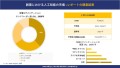 創薬における人工知能（AI）の世界市場概要