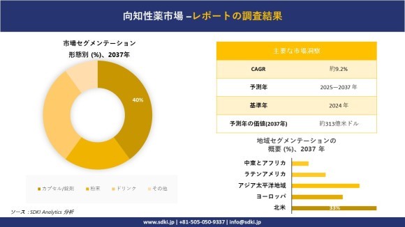 向知性薬市場レポート概要