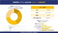 地理情報システム（GIS）市場レポート概要