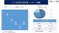 ドラベ症候群治療