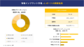 脊椎インプラント市場 調査