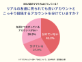 ママスタセレクト調査