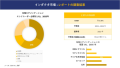 インダクタ市場調査レポート