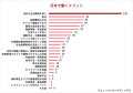 外国人材の日本での仕事観とキャリアに関する実態調査 vol.1