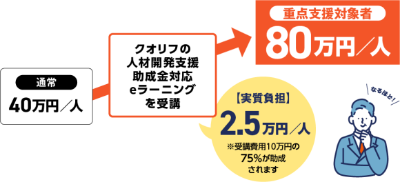 助成額アップスキーム