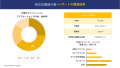 架空送電線市場 調査