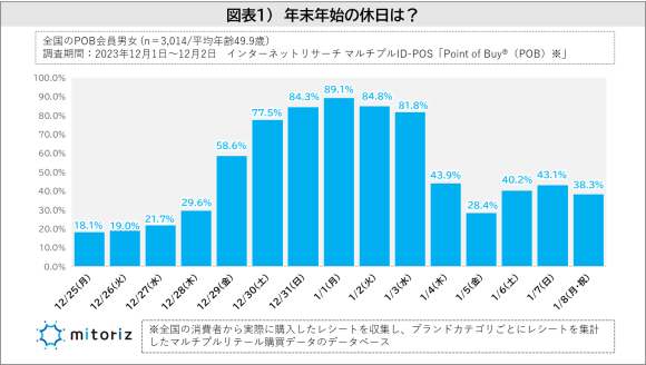 年末年始の休暇について