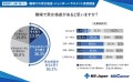 MS-Japanが「職場の男女格差・ジェンダーハラスメント」に関する実態調査を発表。約半数が職場の男女格差を実感！「昇格のしやすさ・スピード」を超えた回答は？