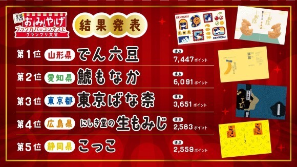 全国ご当地おみやげブックカバーコンテスト2025 総合優勝は山形県「でん六豆」に決定