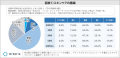 スキンケアに関する調査