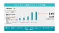 Bacitracin Zinc Premix Market