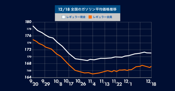 ガソリンニュース