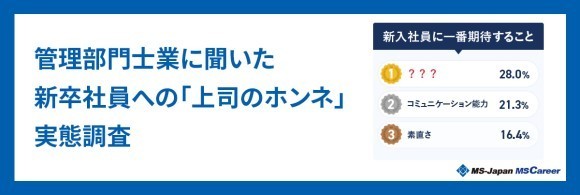 MS-Japanが「上司のホンネ調査」を公開！「新卒に一番期待すること」１位は…？