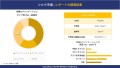 シルク市場 調査