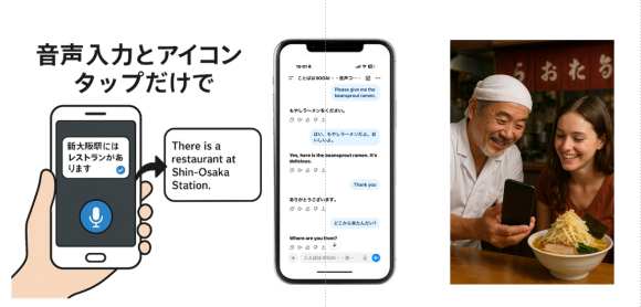 スマホで音声入力と2タップで多言語コミュニケーションを実現します。