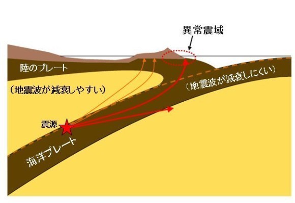 異常震域のメカニズム（気象庁出典）