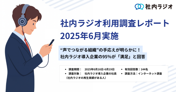 “声でつながる組織”の手応えが明らかに！ 社内ラジオ導入企業の95％が「満足」と回答