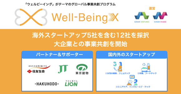 『Well-BeingX』海外スタートアップ5社を含む合計12社を採択し、大企業との事業共創を開始〜グローバル事業共創プログラム『Well-BeingX』2期目