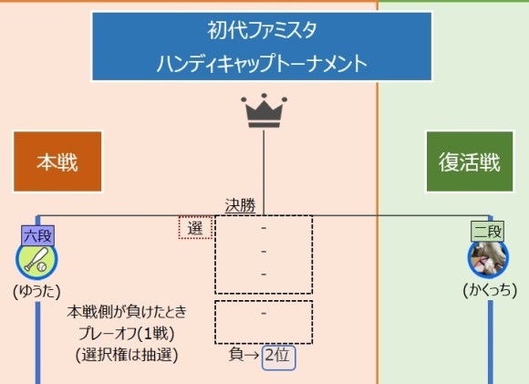 初代ファミスタ頂上決戦！12/27生配信！ゆうたvsかくっち