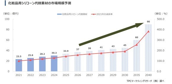 MR化粧品用シリコーン