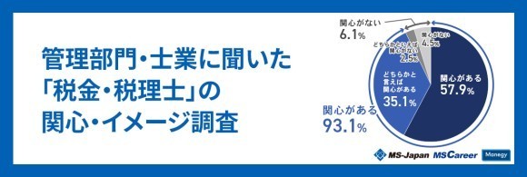 MS-Japanが「税金・税理士」について調査！8割以上が税額に負担を感じていることが明らかに。2/23『税理士記念日』に合わせ発表