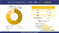 ポリテトラフルオロエチレン（PTFE）フィルムの世界市場概要