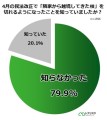 隣家から越境してきた枝を切れるようになったことを知っていましたか？