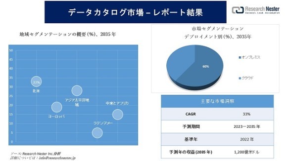 データカタログ