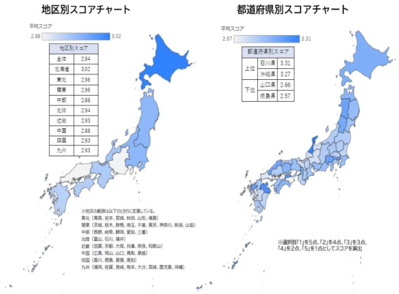 地区別、都道府県別スコアチャート