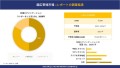 超広帯域市場規模は、2036年までに約109億米ドルに達するとSDKI.jpリサーチアナリストの調査