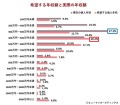 Z世代が希望する年収額と実際の年収額