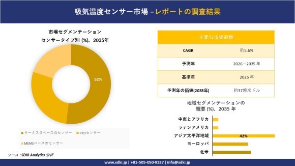吸気温度センサー市場レポート概要