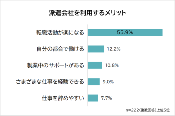 派遣会社を利用するメリット