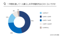 一年間を通して一人暮らしの平均電気代はどのくらいですか