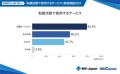 MS-Japanが管理部門・士業に『転職活動で使用するサービス』を調査！約8割が転職活動で「転職エージェント」を使用
