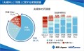 MS-Japanが「夫婦仲と残業」に関する調査を実施。「会話量」によって円満度に65ポイントの差！