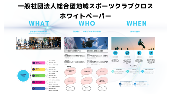 総合型地域スポーツクラブクロスのホワイトペーパー