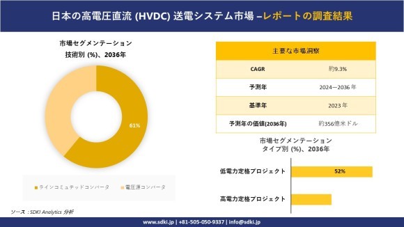 日本高圧直流送電システム市場レポート概要