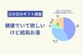 【父の日のギフト調査】健康でいて欲しいけど結局お酒