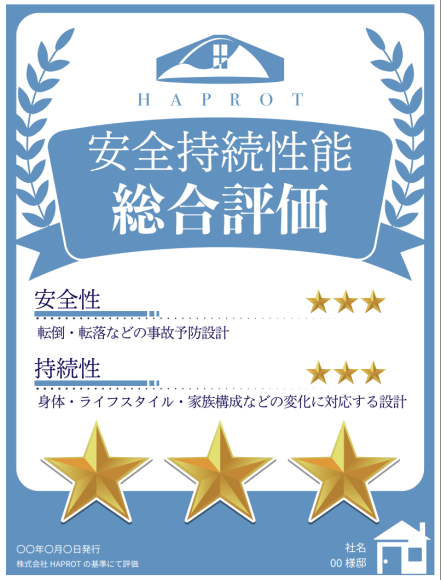 間取りの評価結果をラベリング