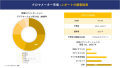 クロマメーター市場 調査