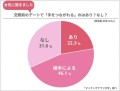 交際前のデートで「手をつながれる」のは、あり・なし・相手によるの３つに意見が分かれました