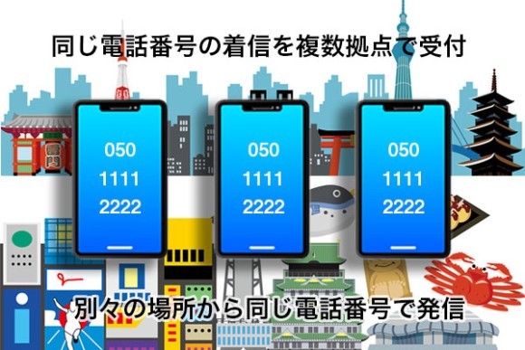 複数拠点の電話・電話受付