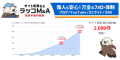 ラッコM&A成約数2000件突破