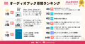 【オーディオブック9月人気ランキング】世界的話題の睡眠本『Sleep，Sleep，Sleep』が1位。「睡眠不足大国」と言われる日本、健康意識高まる