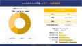 大人のおもちゃ市場 調査