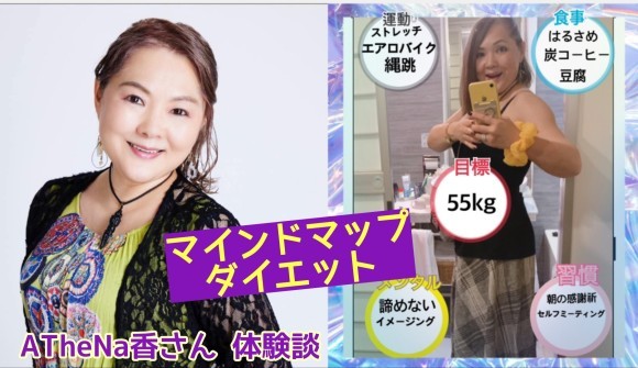 マインドマップダイエット