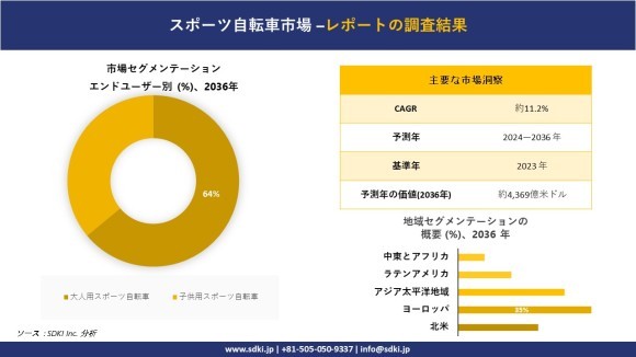 スポーツ自転車の世界市場概要